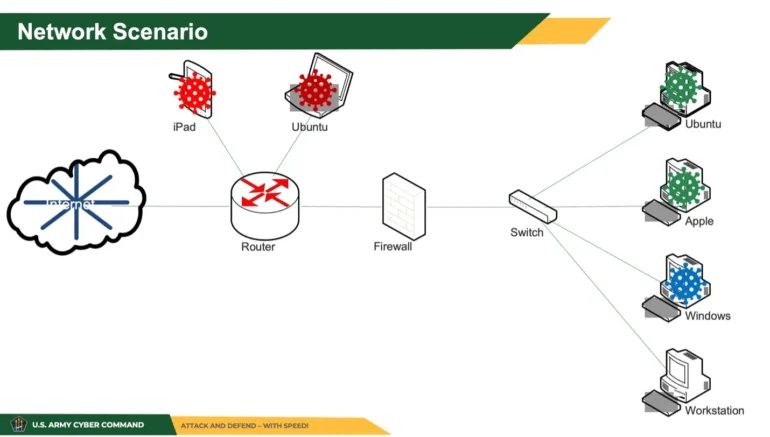 An ARCYBER slide shows how ECHOTRIBBLE could spread through a network. | Image: ARCYBER — Picture from the-decoder.com