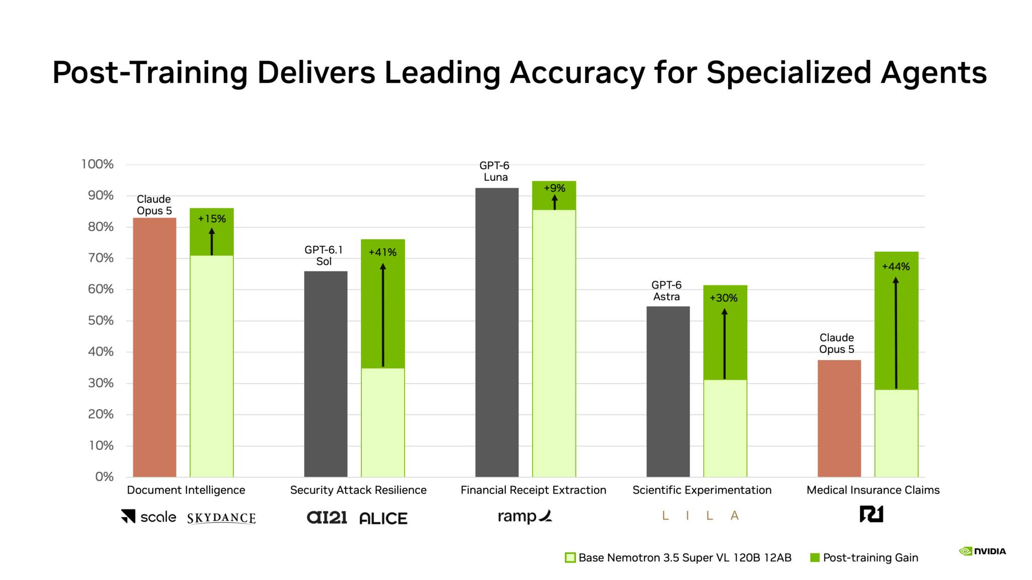 Picture from blogs.nvidia.com