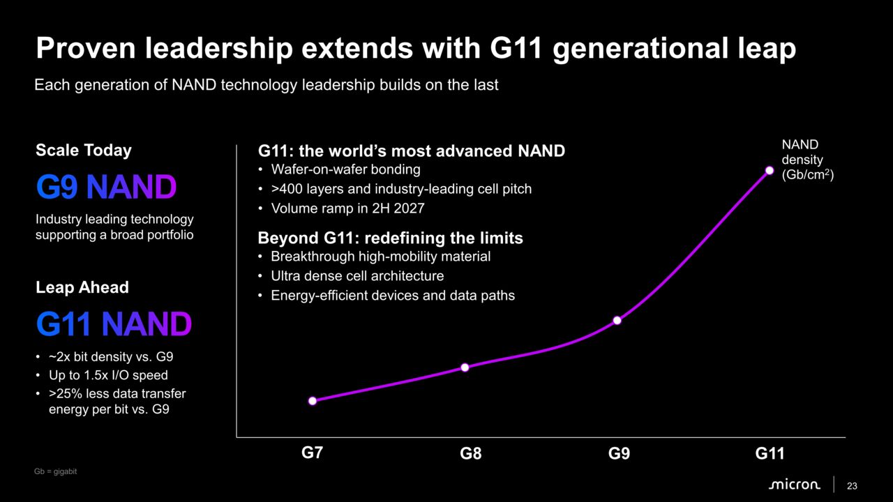 Micron G11 NAND (Bild: Micron) — Picture from computerbase.de