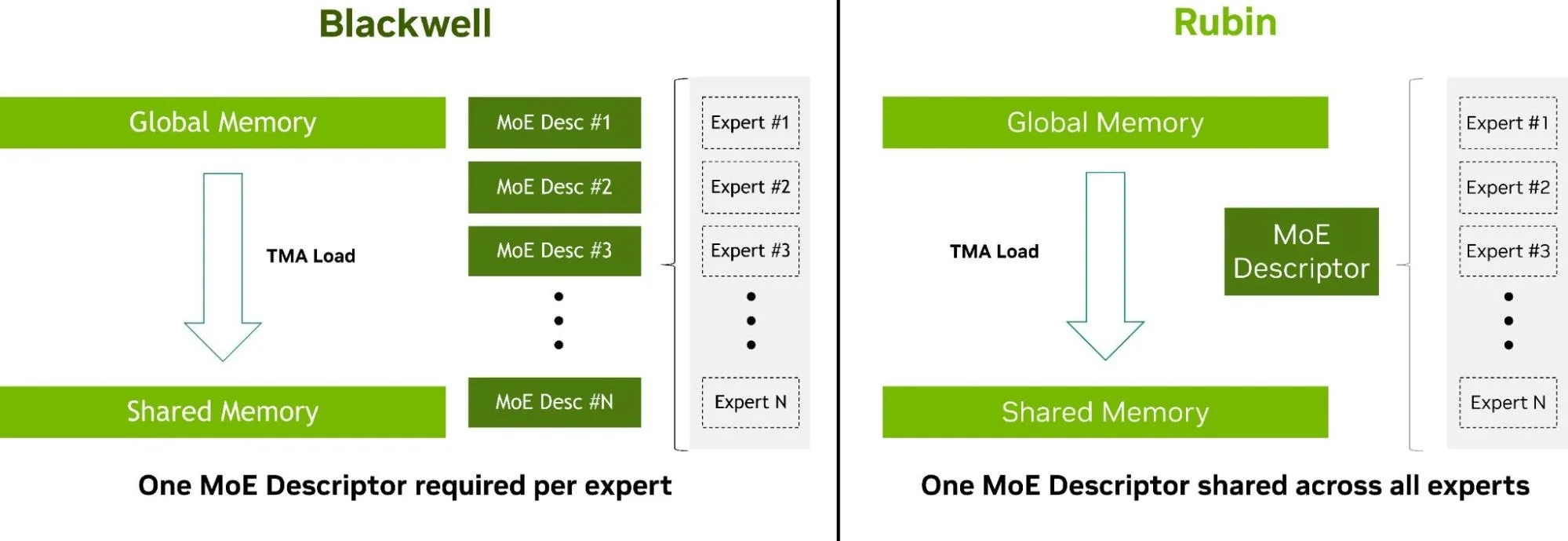 Picture from developer.nvidia.com