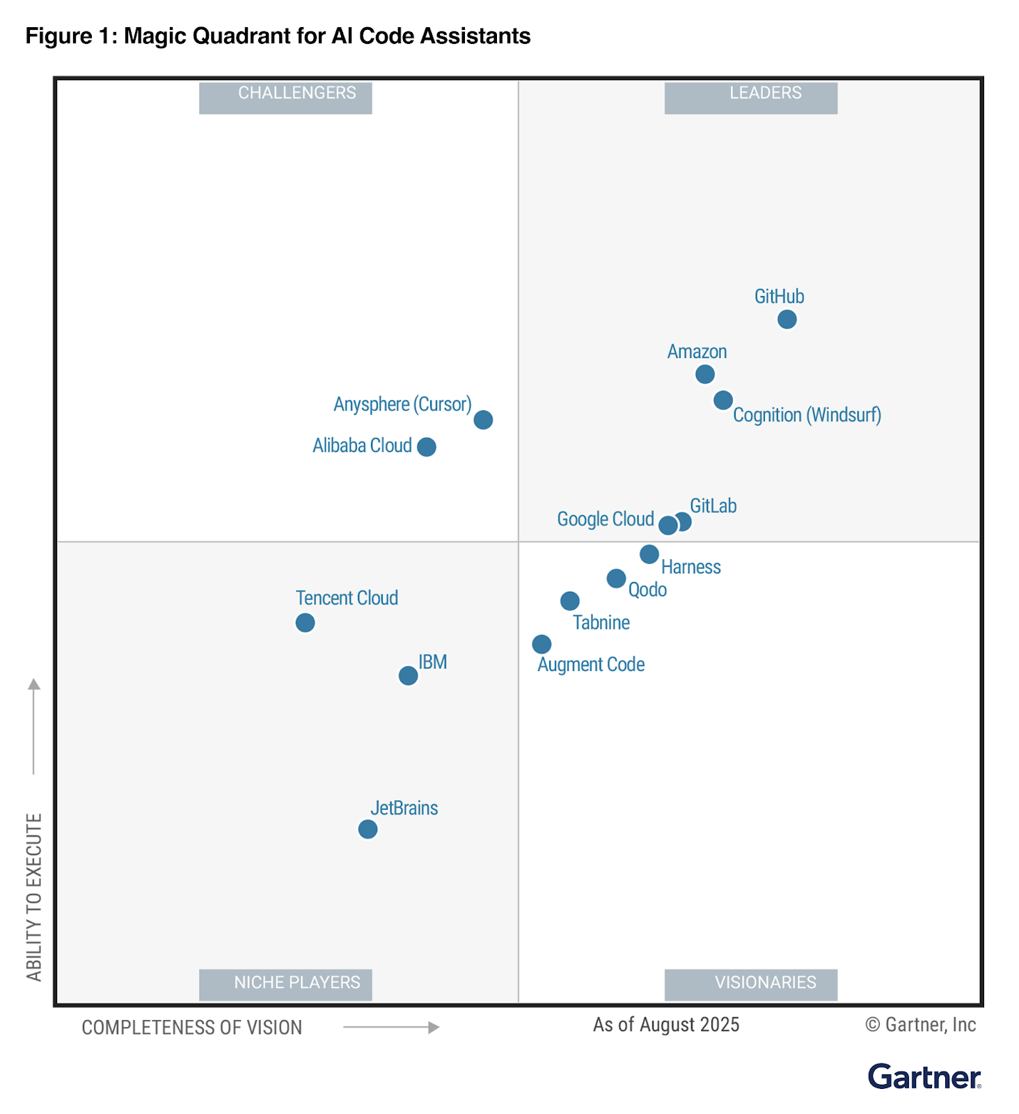 Anthropic's free OSS scanner leaves model metrics unmeasured