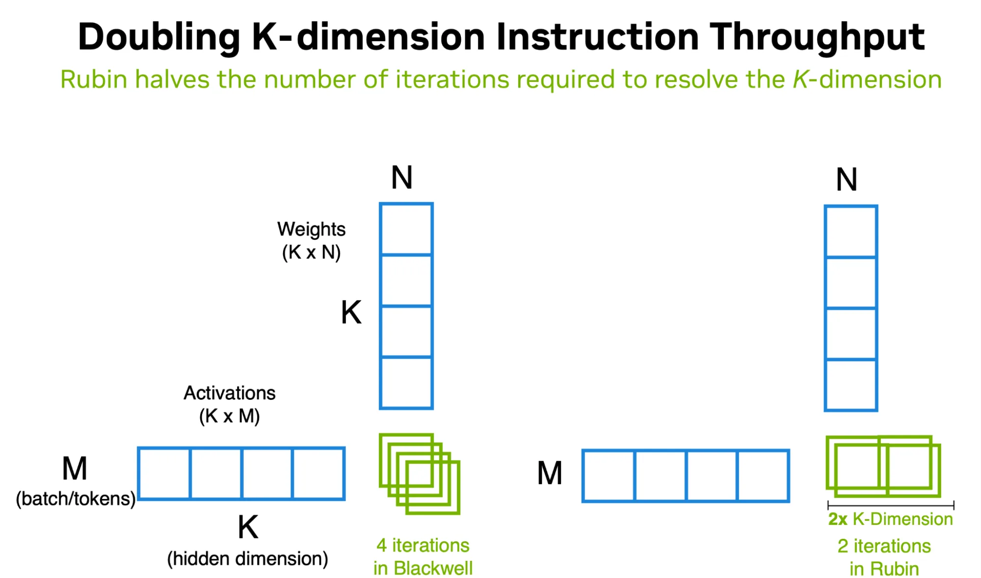 Picture from developer.nvidia.com