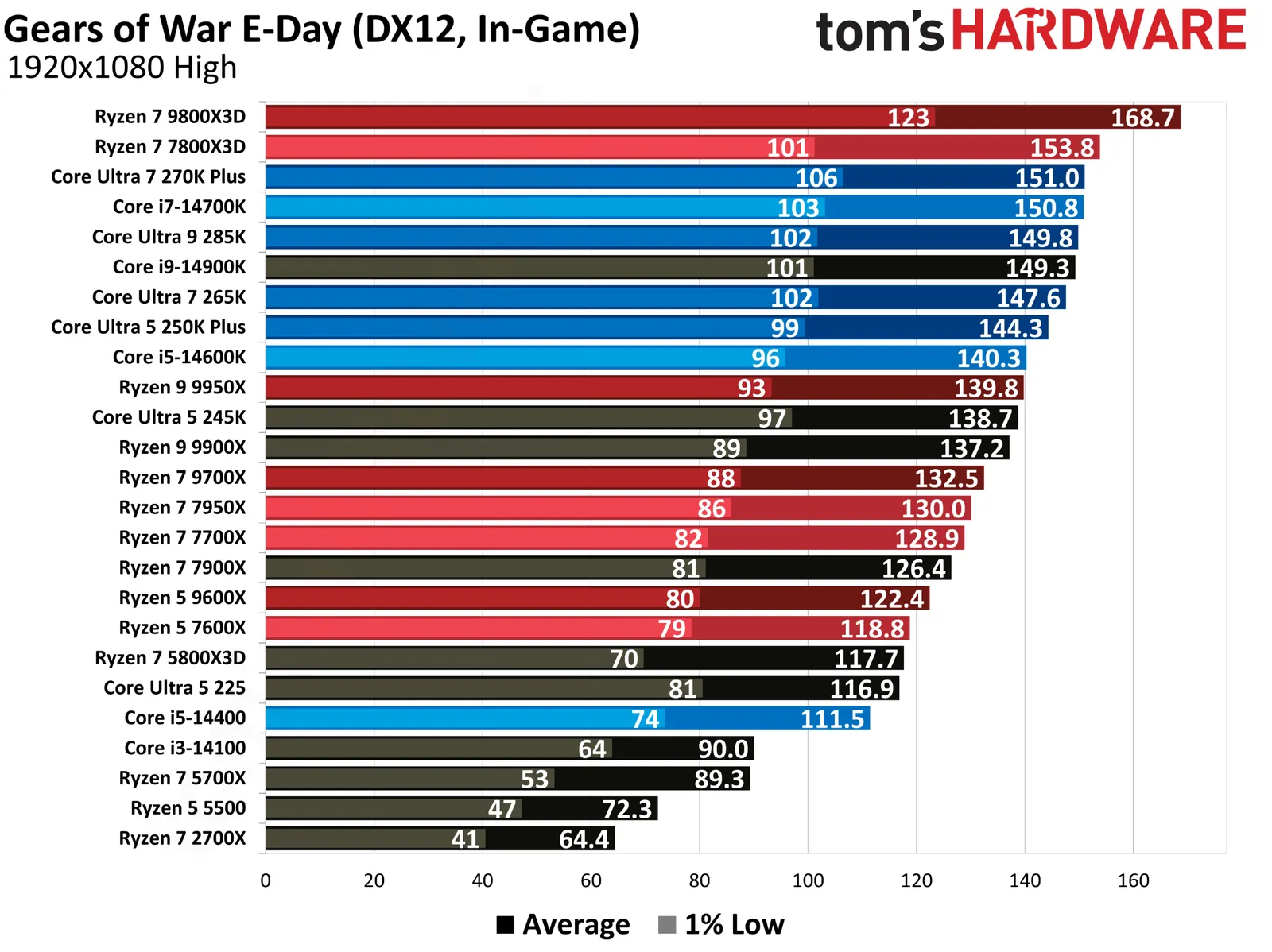 Picture from tomshardware.com