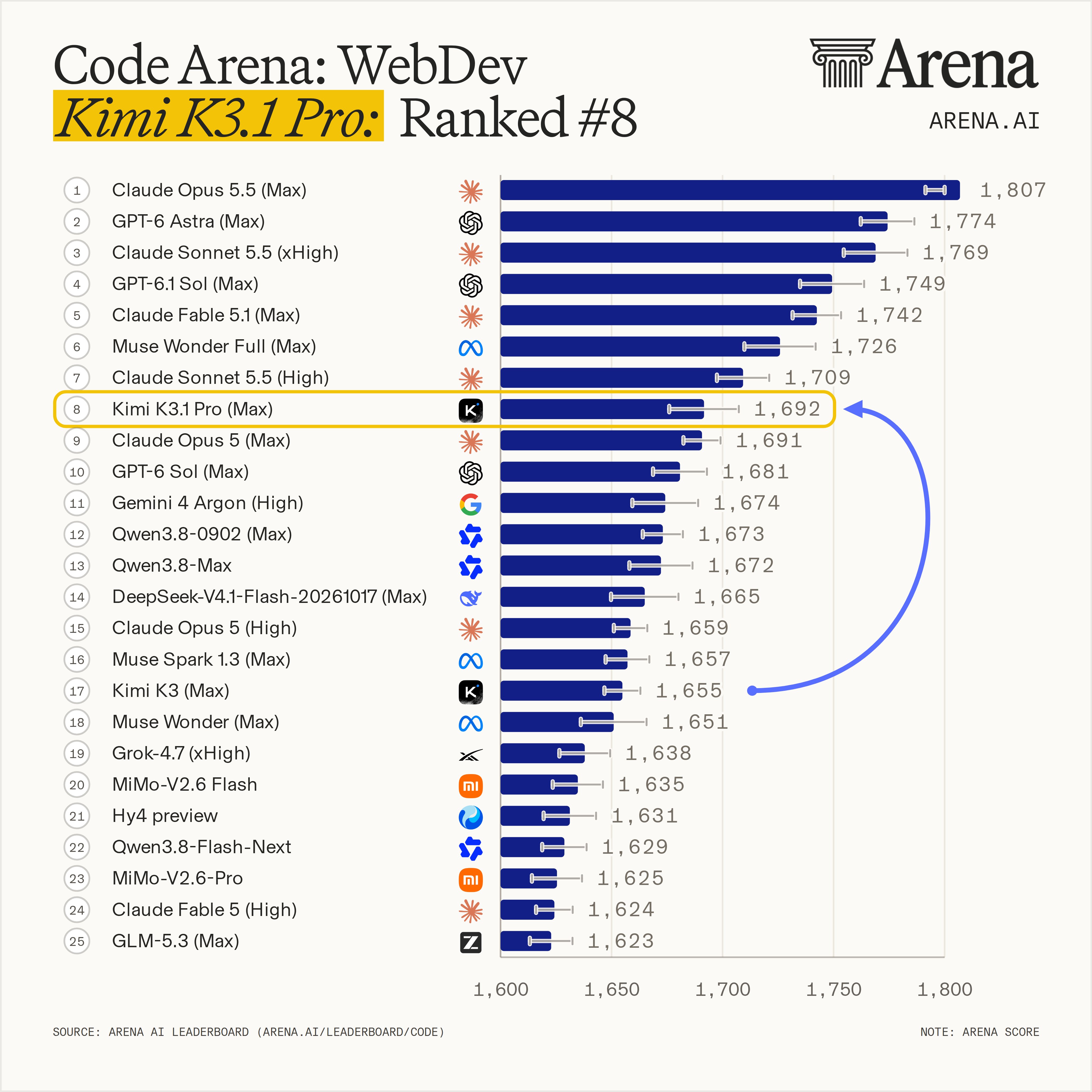 Picture posted by @arena
