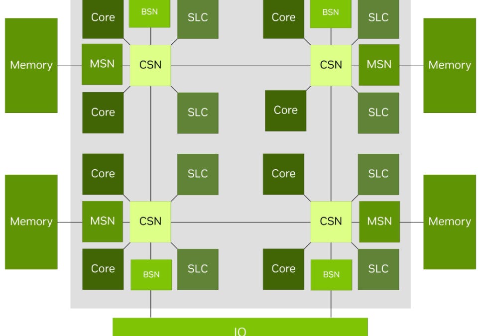 Picture from chipsandcheese.com