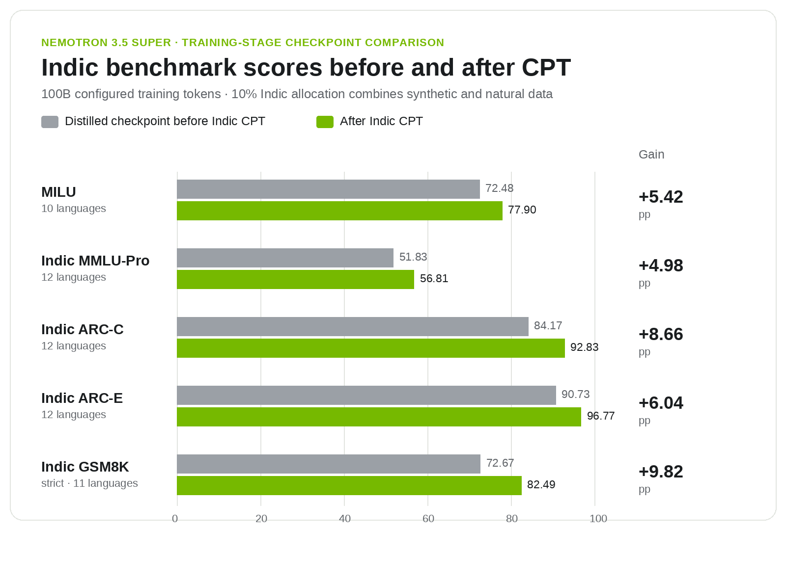 figure3-cpt-before-after@2x — Picture from huggingface.co