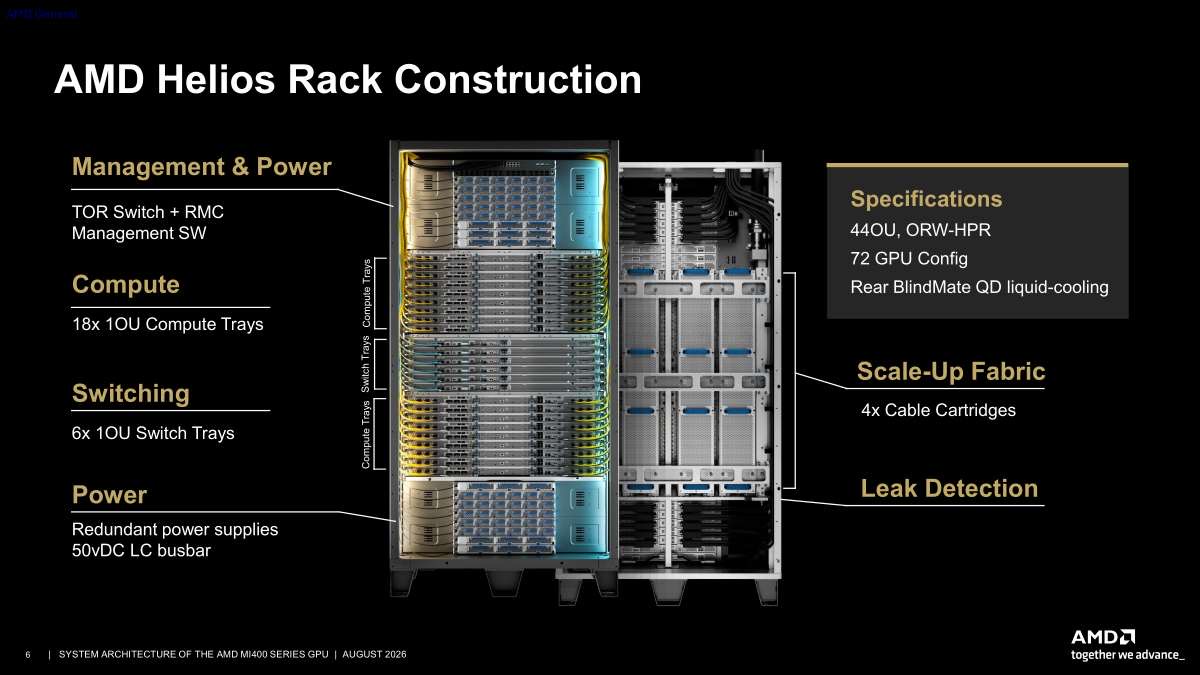 Hot Chips 2026 MI400 System Architecture Slide 6 AMD Helios Rack Construction — Picture from servethehome.com