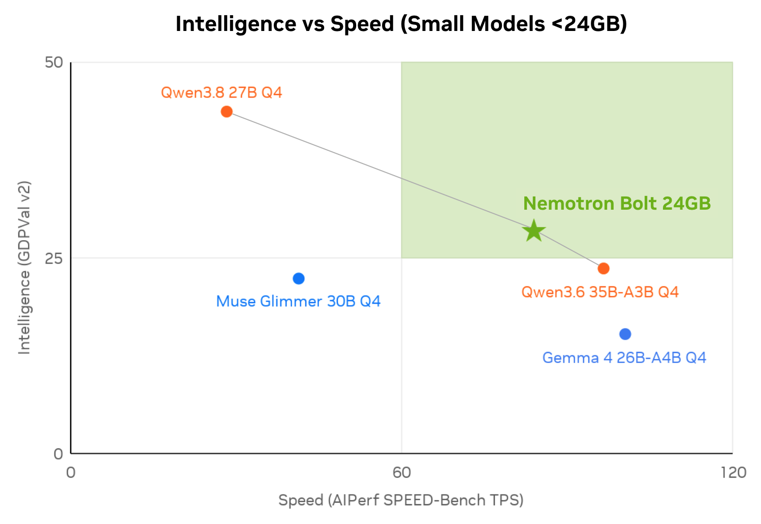 Picture from blogs.nvidia.com