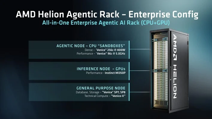 AMD Helion Enterprise Configuration Examples - Image: AMD — Picture from hothardware.com