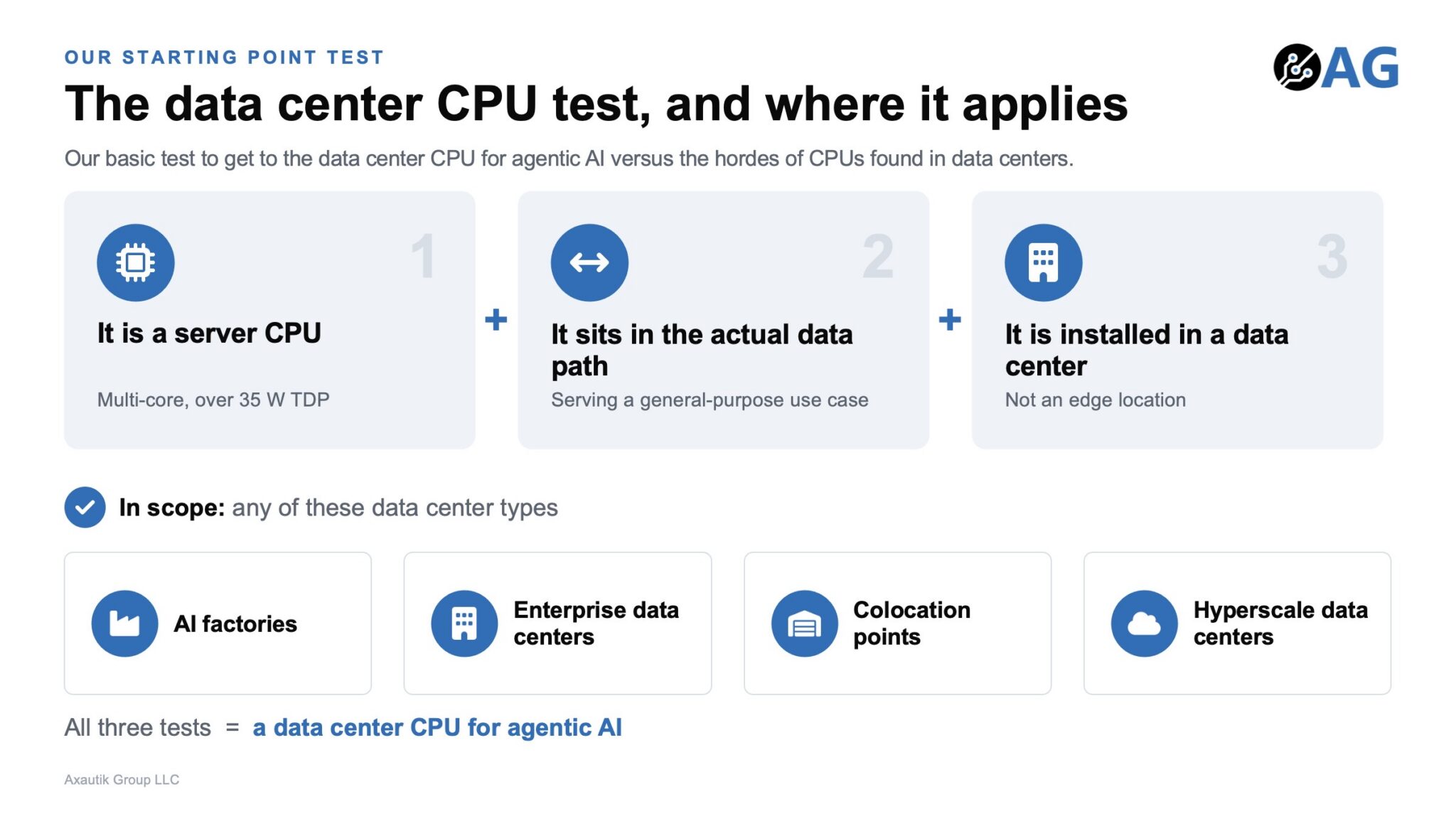 Axautik Group data center CPU test 2026-Q3 — Picture from servethehome.com