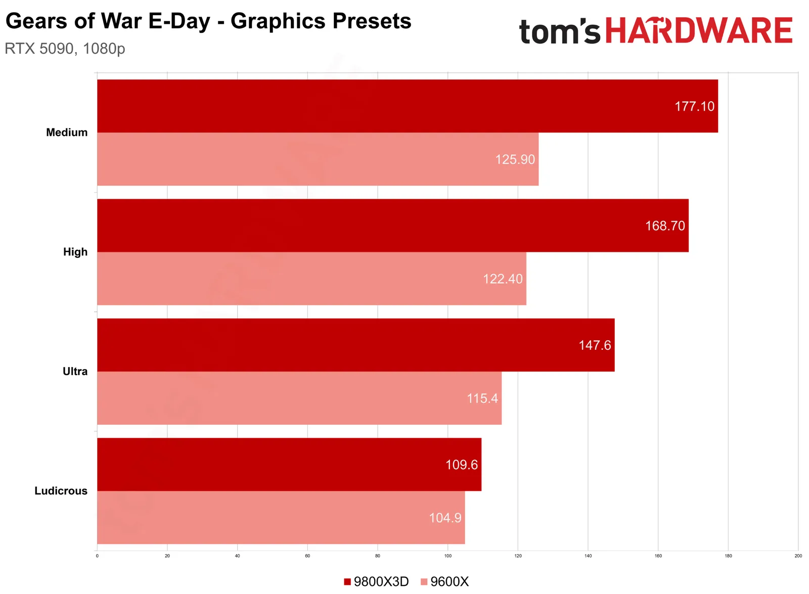 Picture from tomshardware.com