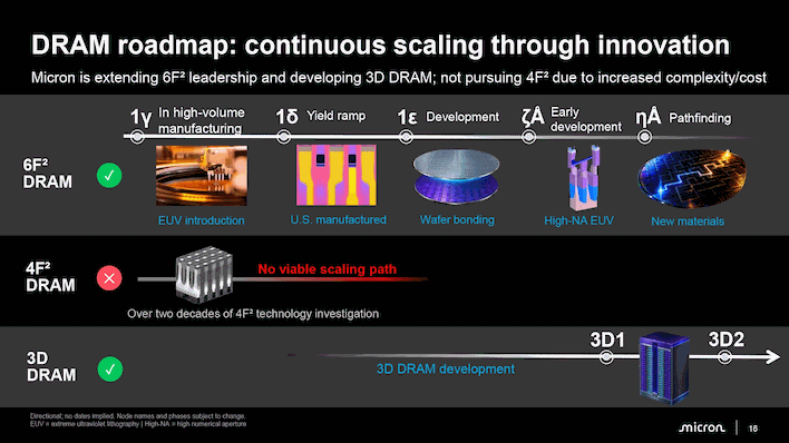 Micron roadmap, revealed this Wednesday. Image: Micron via Tom's Hardware — Picture from hothardware.com