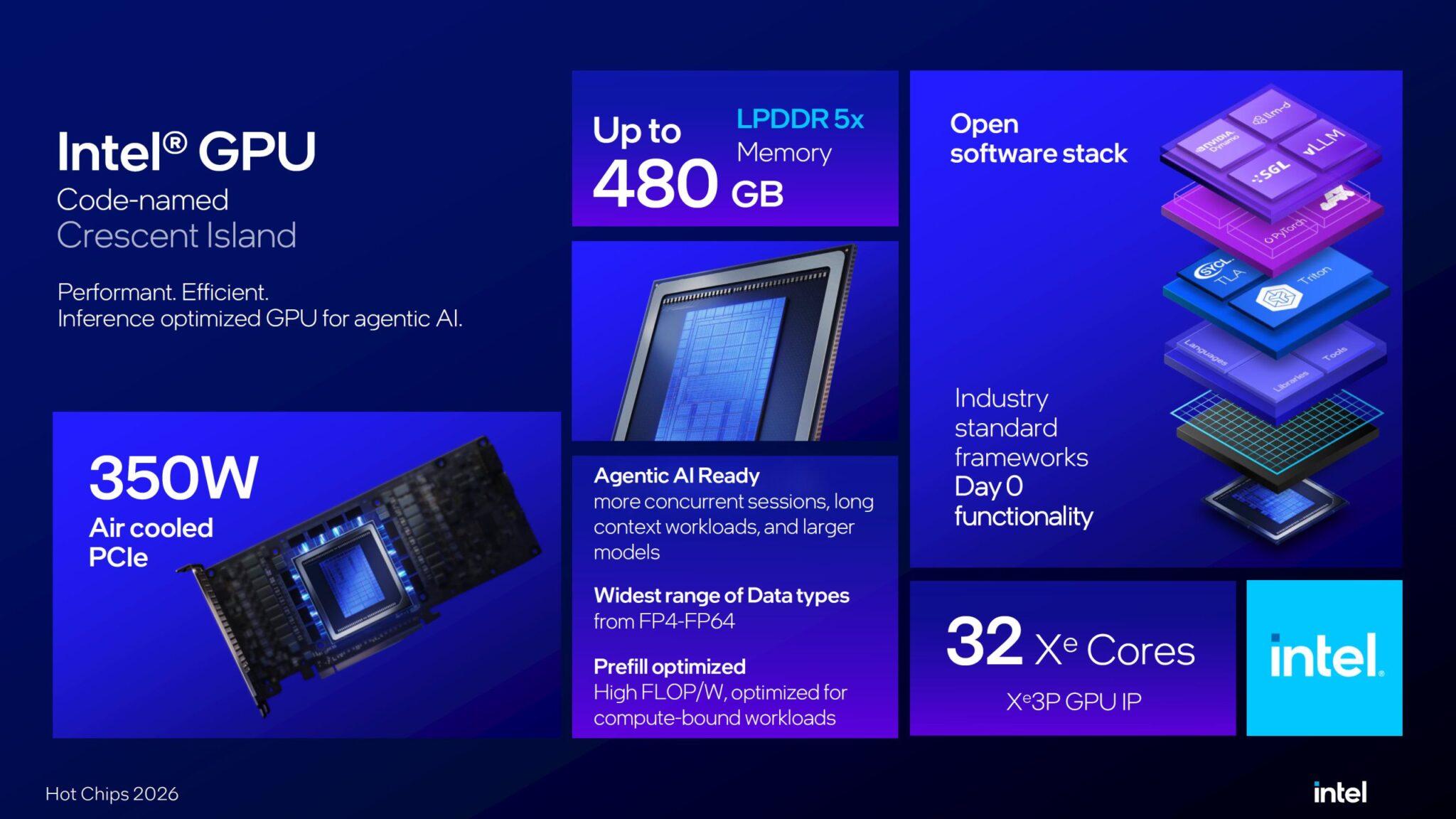 Intel GPU D-series to reach 512GB memory on partner cards, leaker claims — Picture from videocardz.com