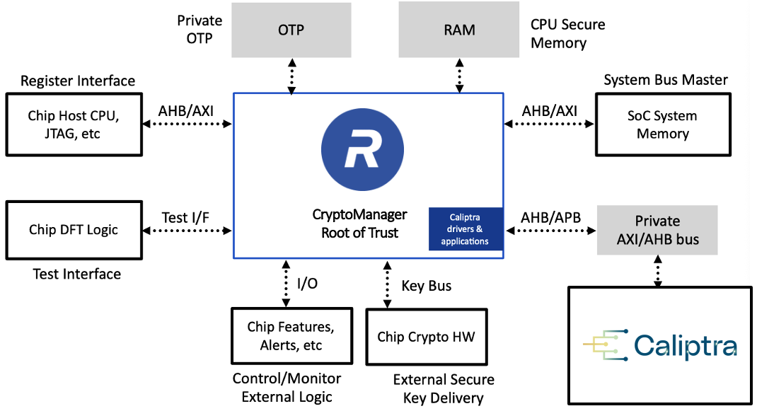 Picture from arxiv.org