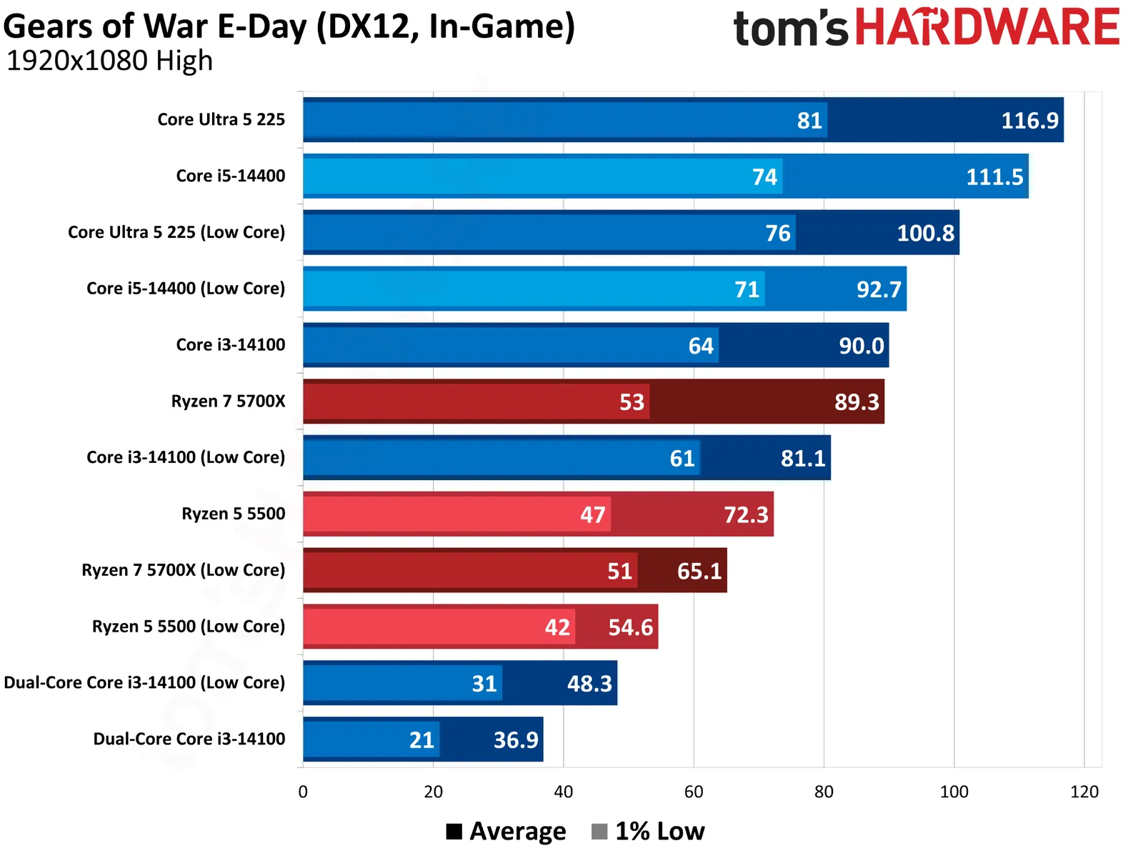 Picture from tomshardware.com