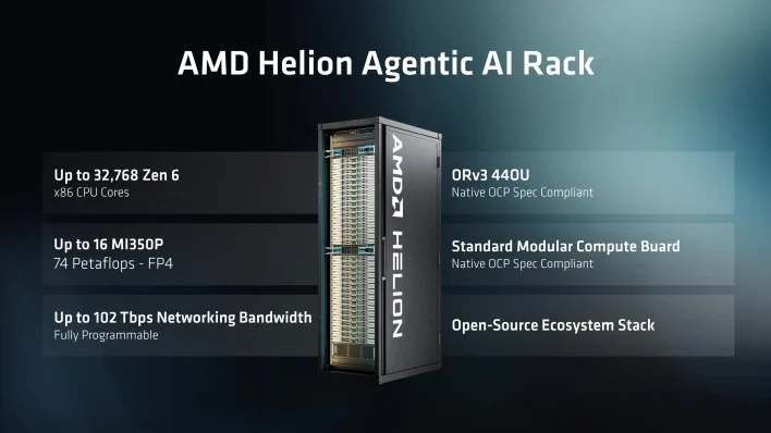 AMD Helion General Specifications - Image: AMD — Picture from hothardware.com