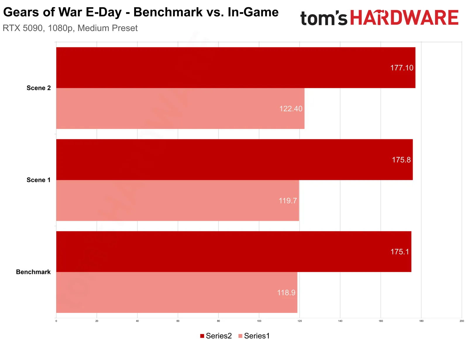 Picture from tomshardware.com