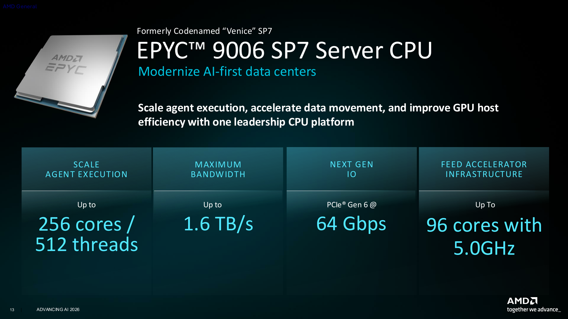AMD AAI EPYC 9006 SP7 — Picture from servethehome.com