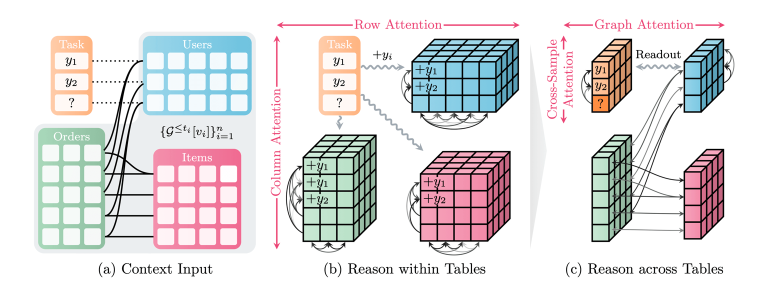kumo-relational-architecture — Picture from huggingface.co