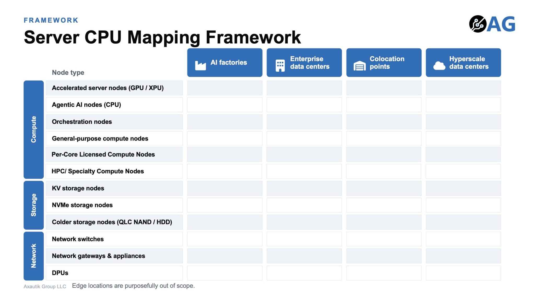 Axautik Group Server CPU Mapping Framework 2026-Q3 — Picture from servethehome.com