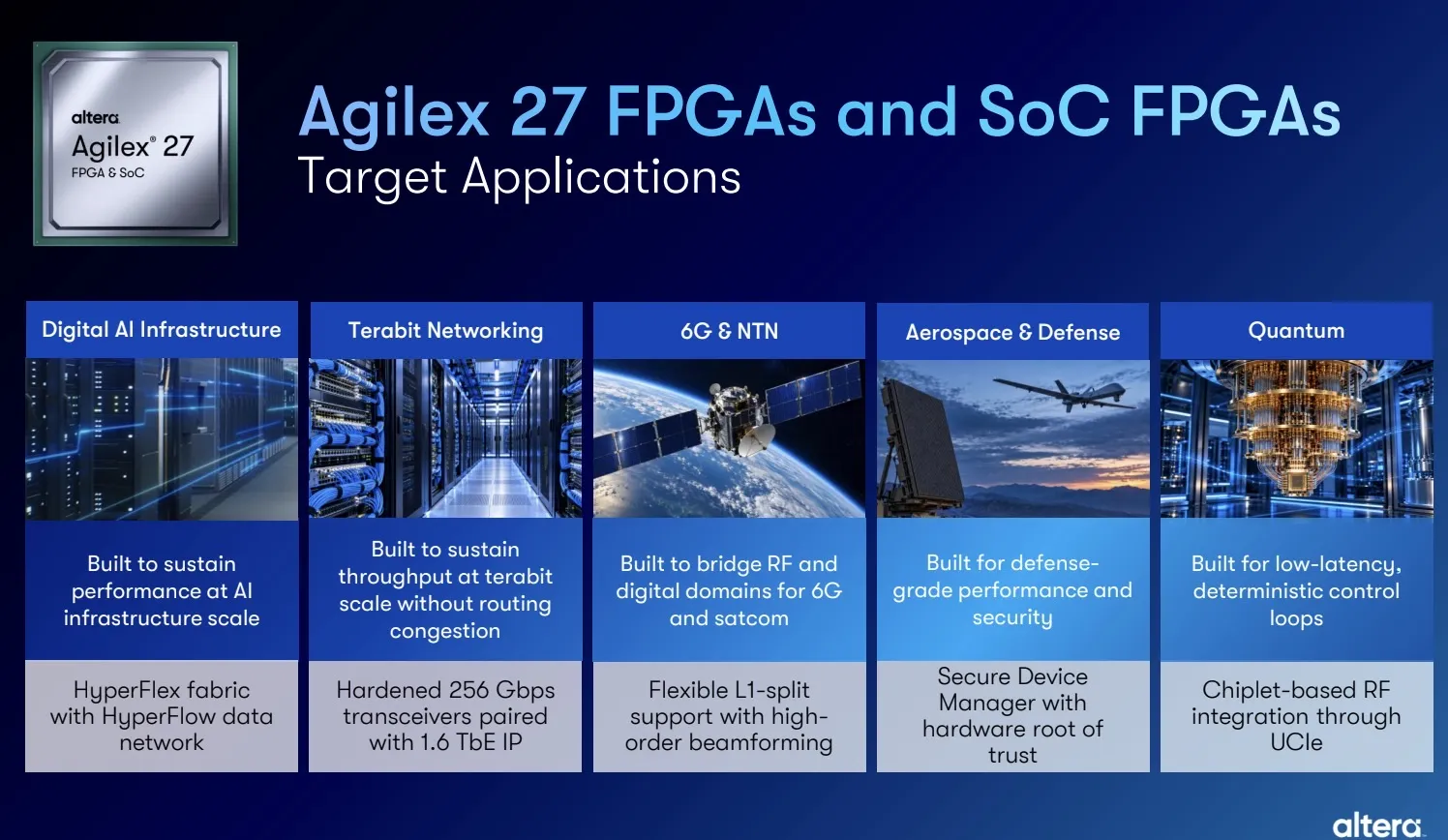 Altera Agilex 27 Target Markets — Picture from servethehome.com