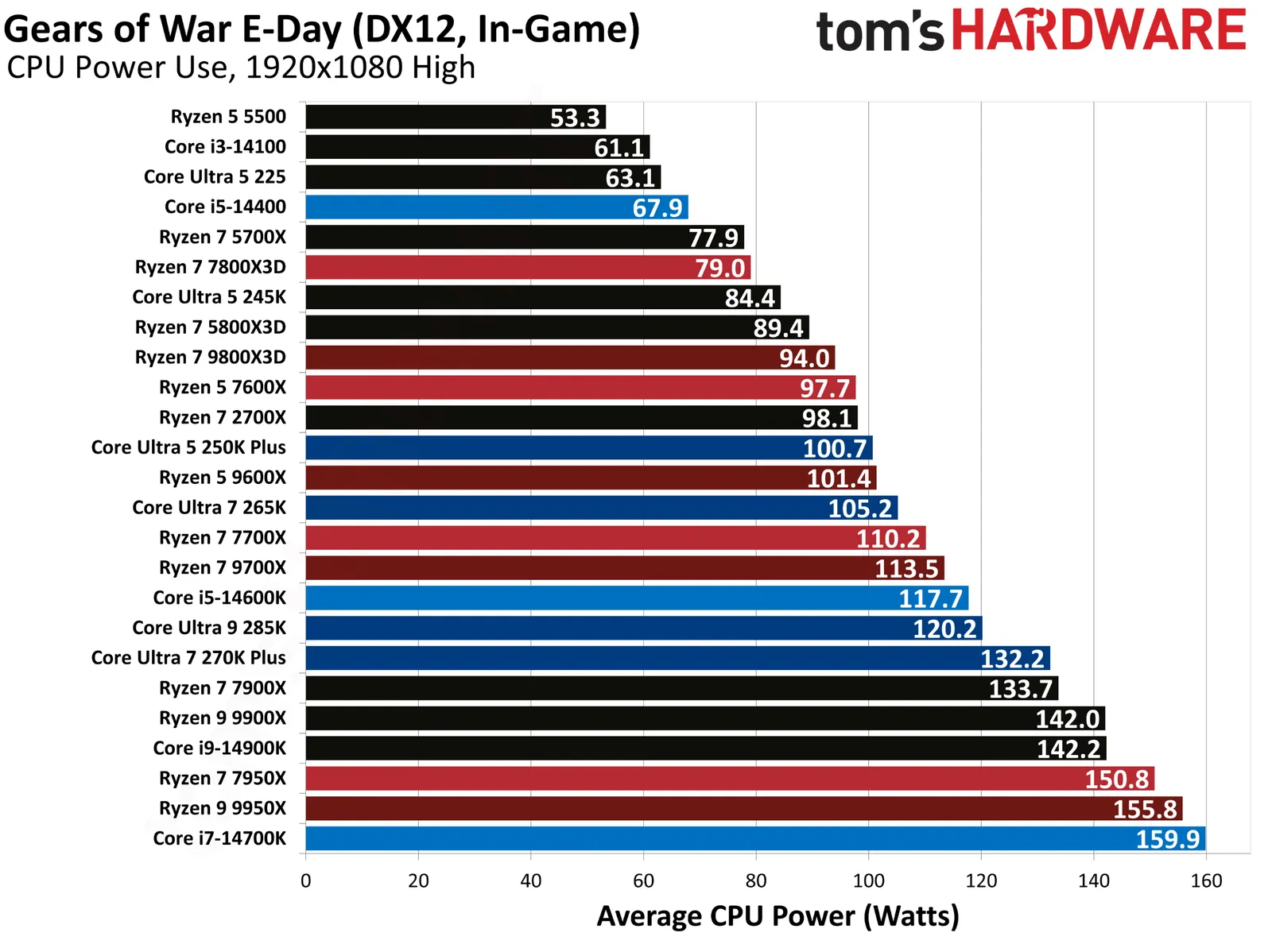 Picture from tomshardware.com