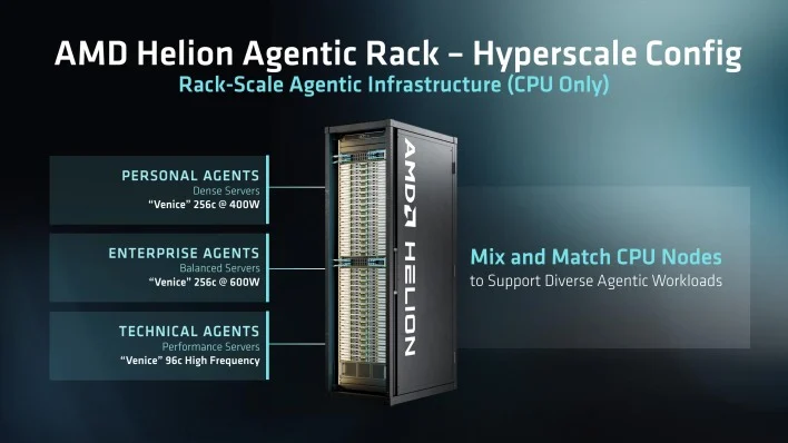 AMD Helion Hyperscale Configuration Examples - Image: AMD — Picture from hothardware.com