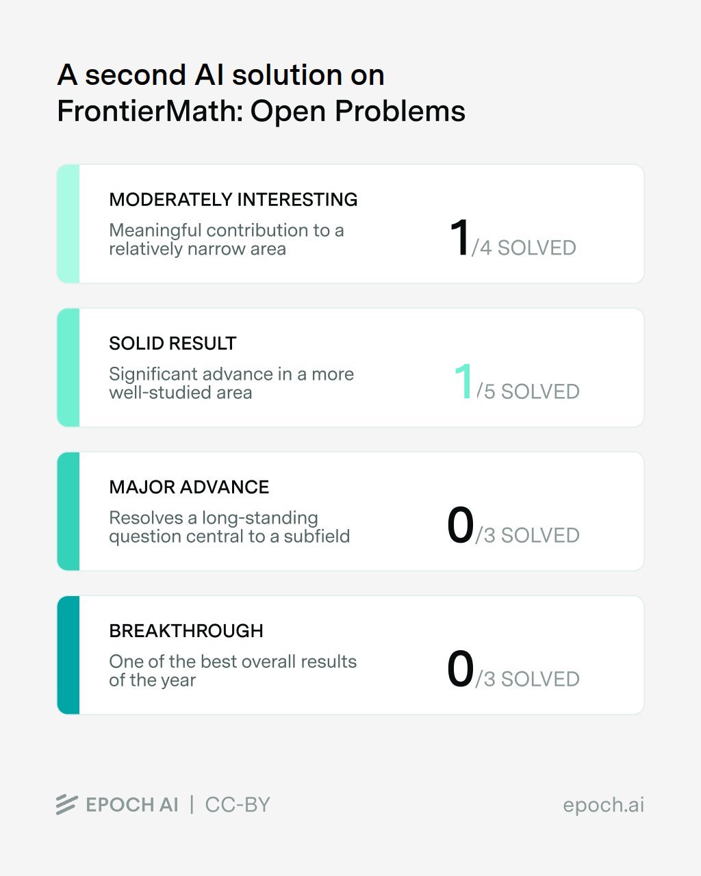 OpenAI API page prices three GPT-6 tiers at the same context ceiling