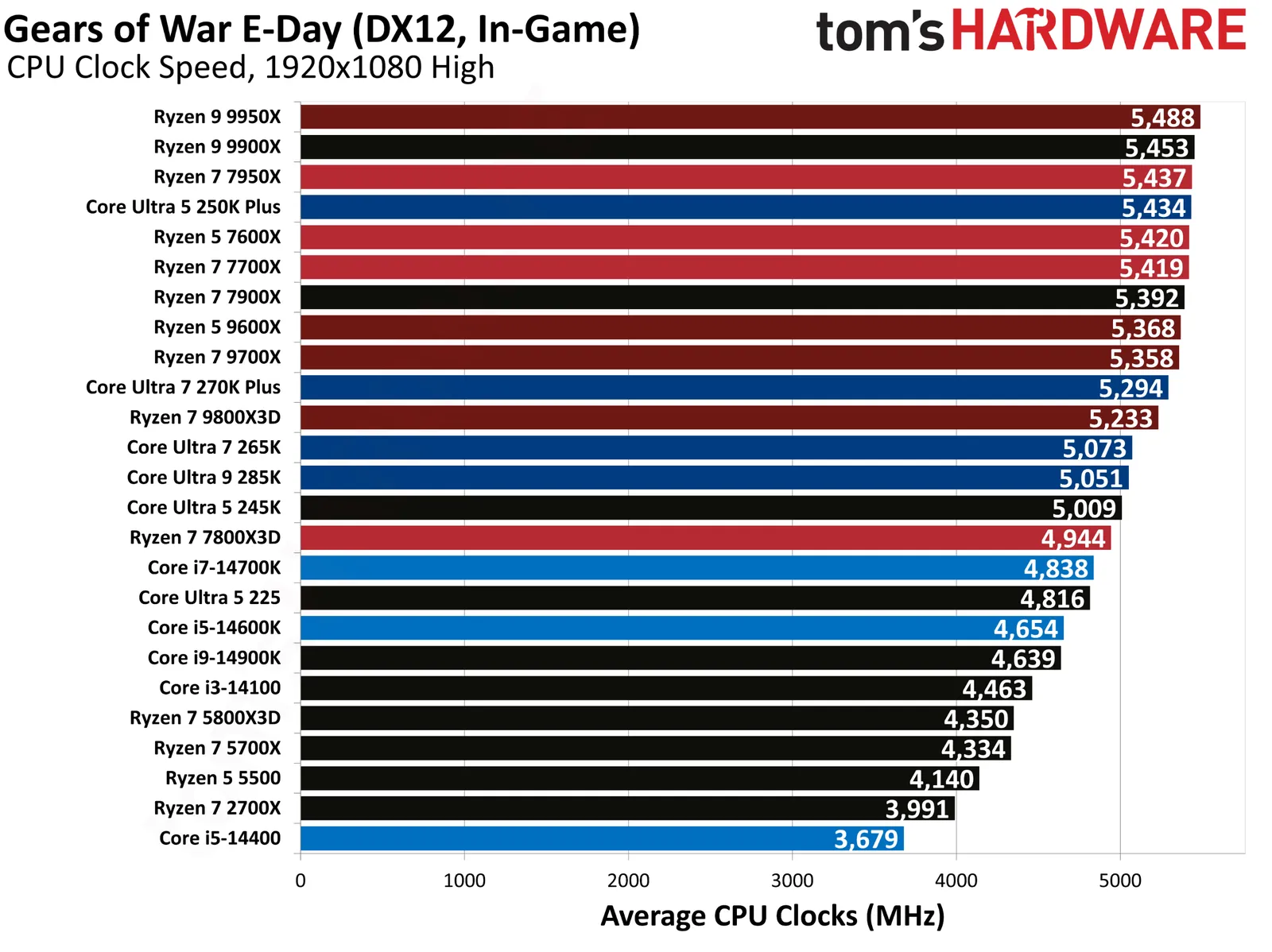 Picture from tomshardware.com