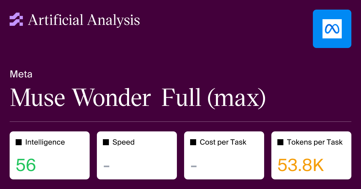 Picture from artificialanalysis.ai